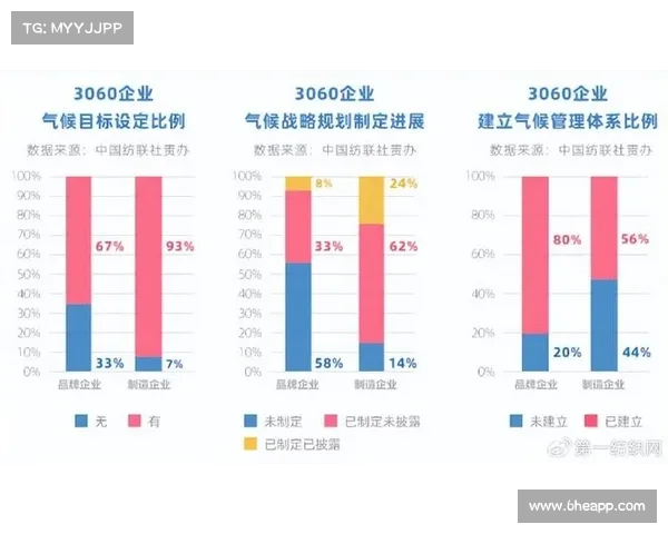F1公布2024赛季碳减排成果货运排放减少22% F1公布2024赛季碳减排成果货运排放减少22%