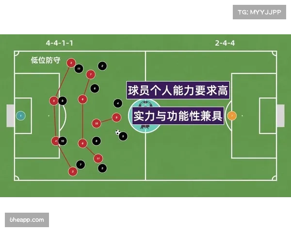 西蒙尼5-3-2体系以86%高空争顶成功率证明低位防守价值